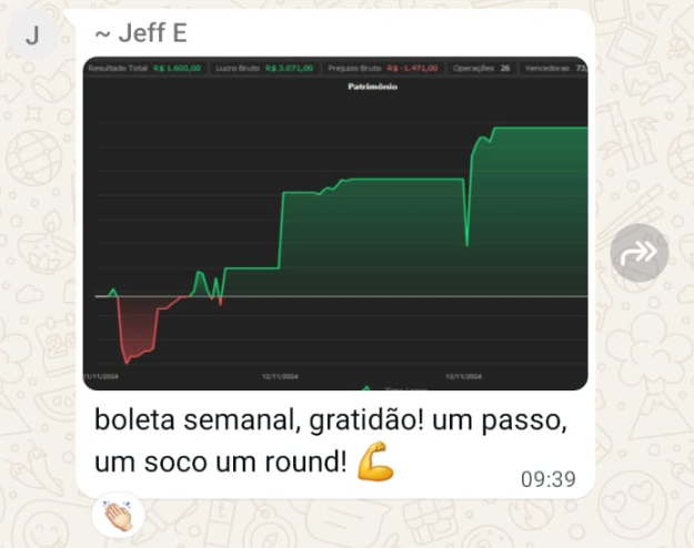 +R$1.500,00 na Semana