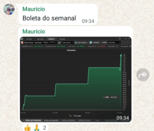 +R$1.000,00 Semana