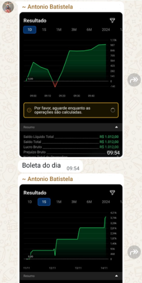 +1K no Dia e acumulado +3k na Semana